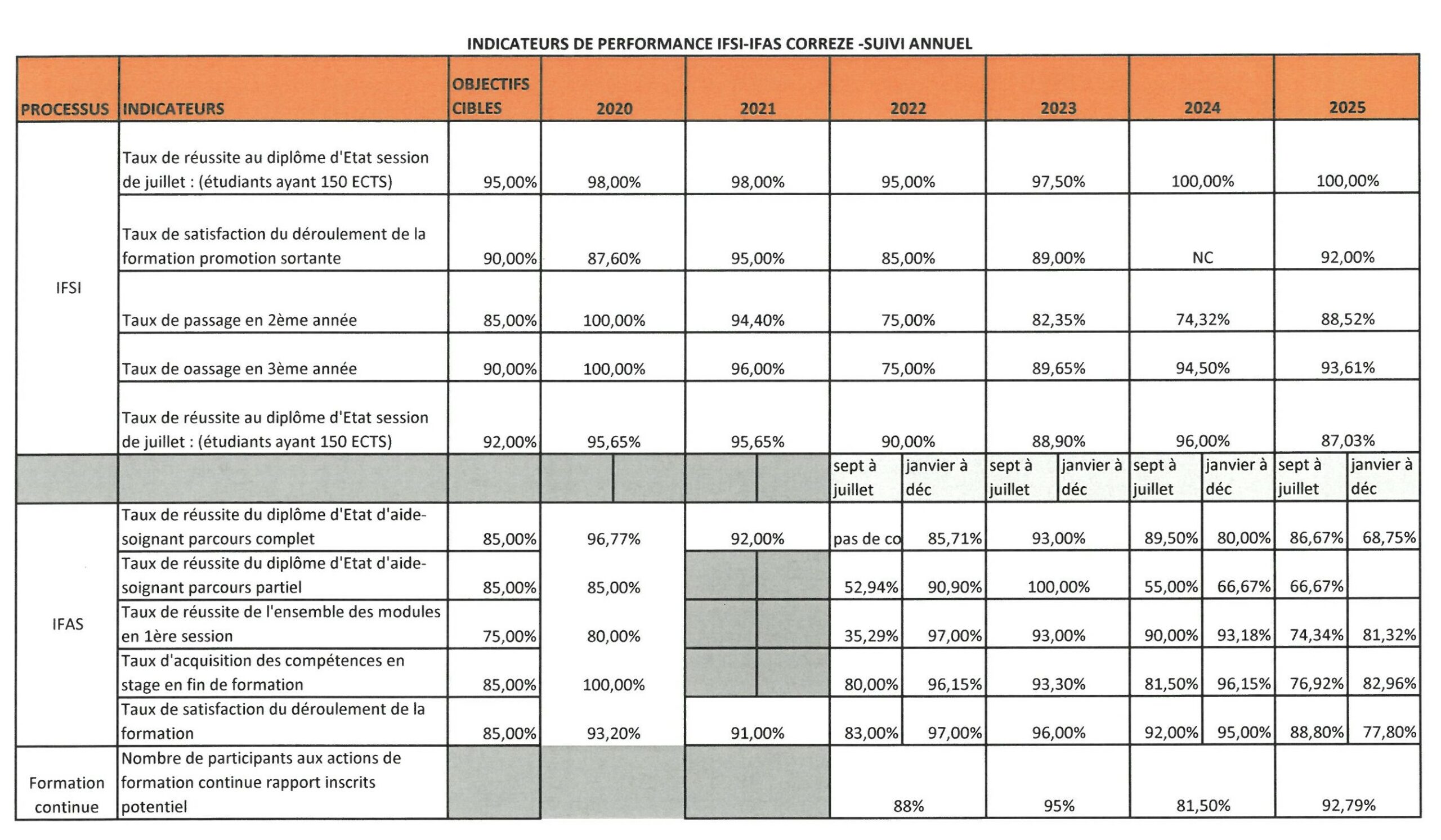 indicateurs de performance suivi annuel